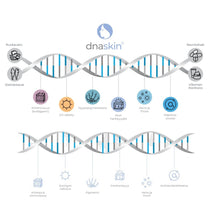 DNA Skin geenitesti