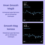 Terranova Smooth Mag vaikutus sykkeeseen