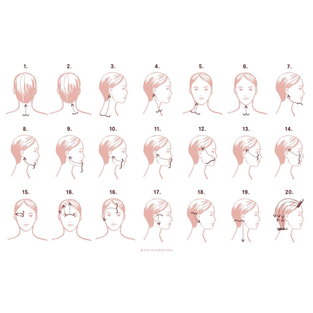 Yin Your SKin Gua sha liikkeet kasvoille.